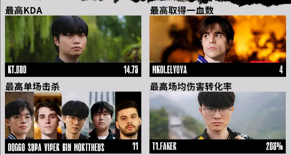 今年LPL还有戏吗？Faker身后的联名电竞椅引人注目